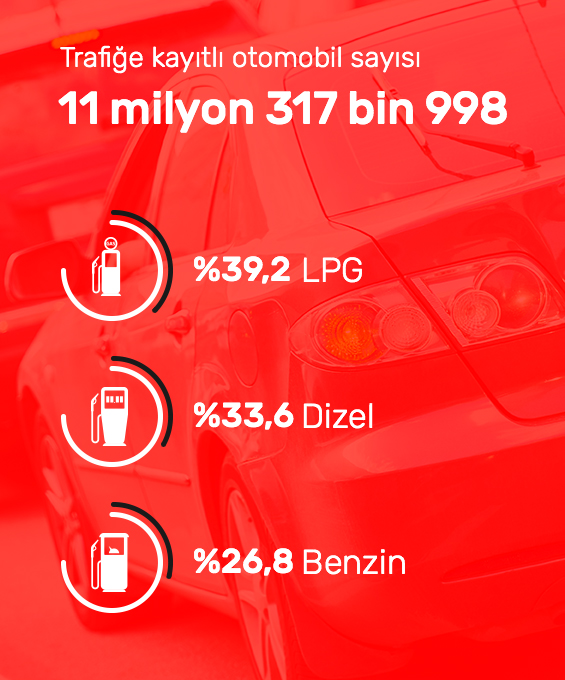 Trafiğe kayıtlı otomobil sayısı
